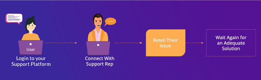 Community-Support_Integration