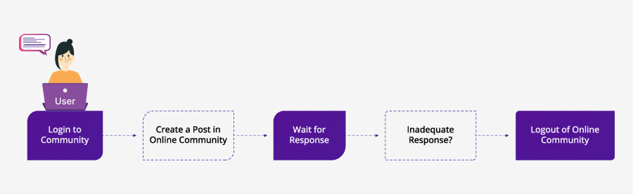 Community-Support_Integration