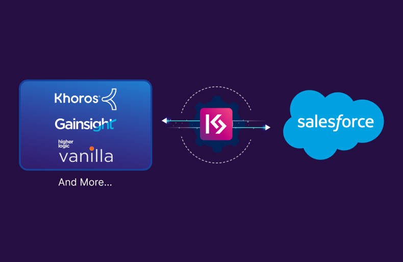 4 Reasons Community-Salesforce Integration is Instrumental to Your Business