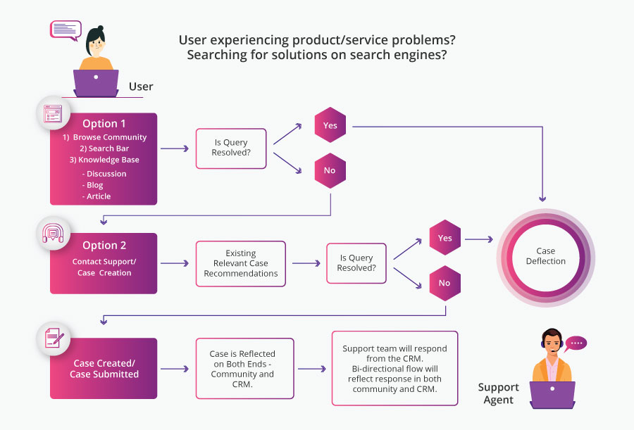 ”Community-CRM_Integration”/