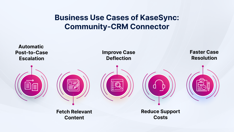 KaseSync_Use_Cases