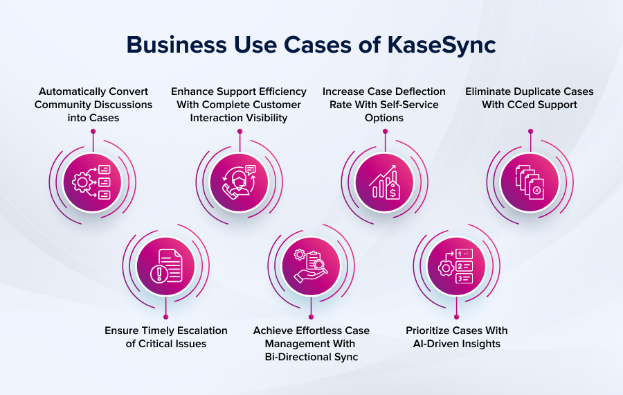 Business Use Cases of KaseSync