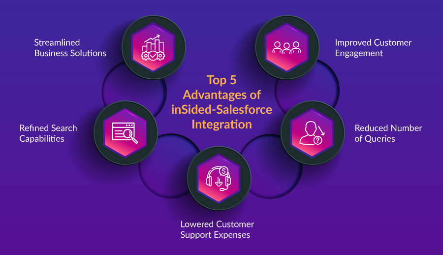 inSided_Salesforce_Integration