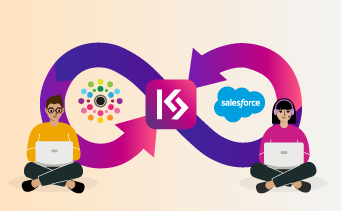 Boosting Self-Support and CX With inSided-Salesforce Integration