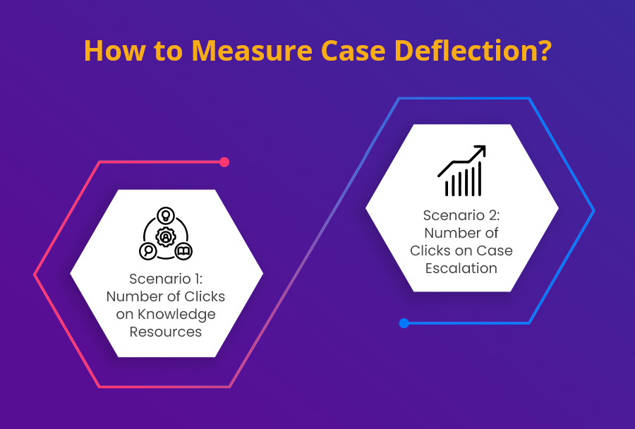 Improve-Case-Deflection