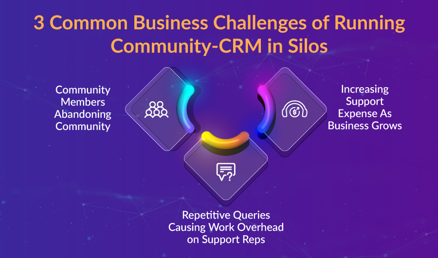 Community-CRM_Connector