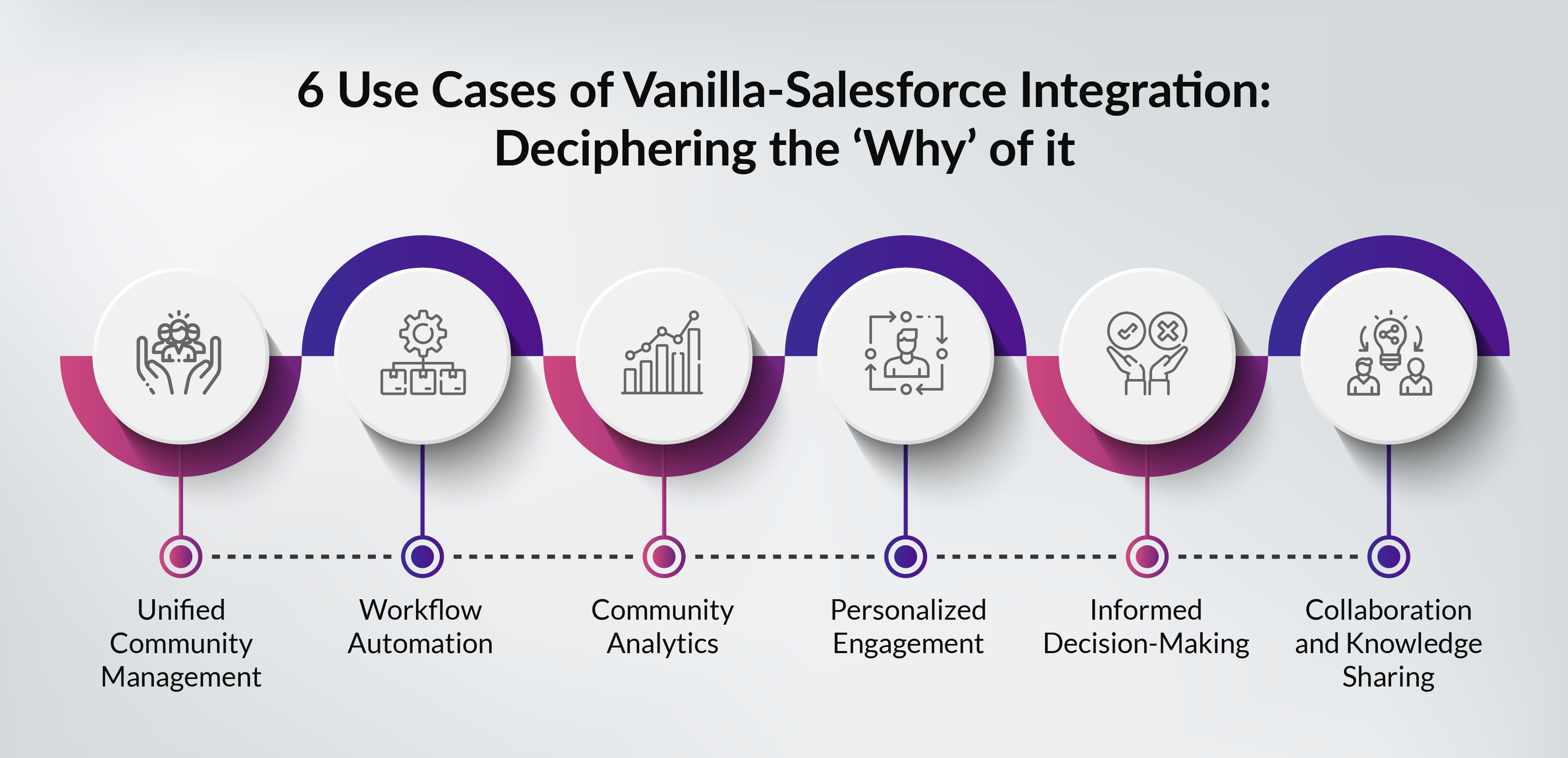 Vanilla-Salesforce_Integration