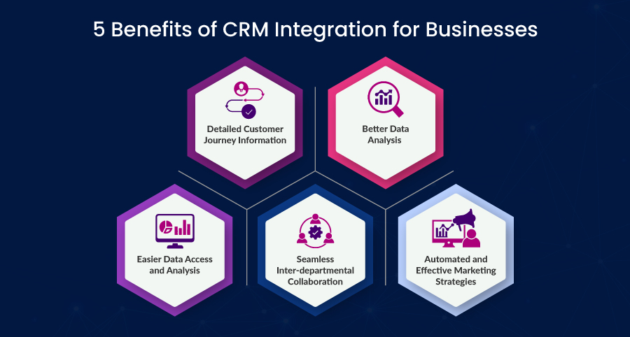 CRM_Platforms_Integration