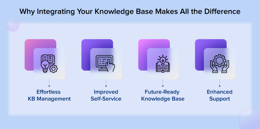 Why Integrating Your Knowledge Base Makes All the Difference