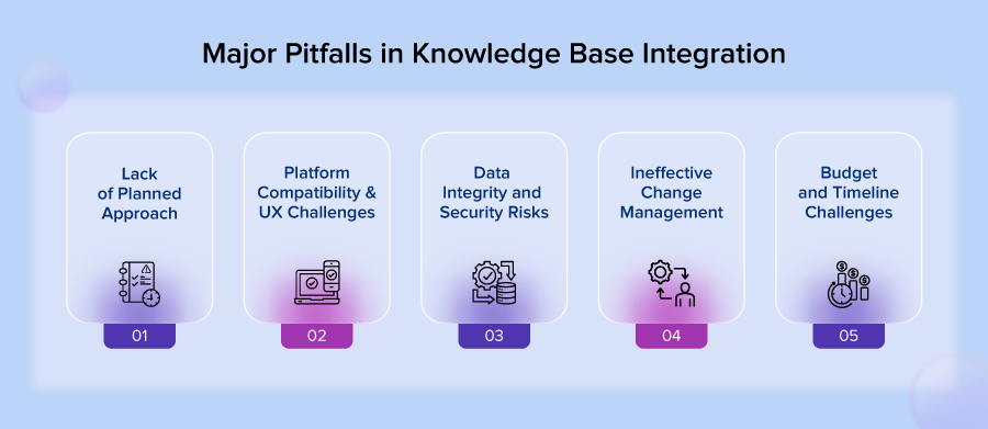 Major Pitfalls in Knowledge Base Integration