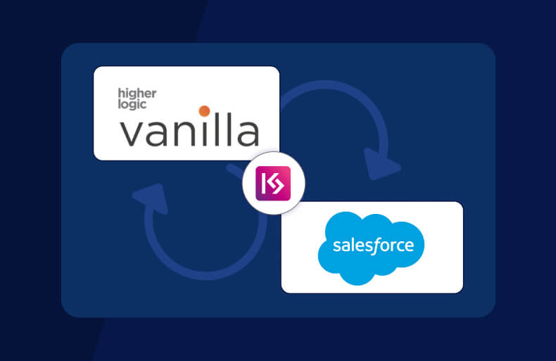 Enhancing Customer Support Efficiency by 37% With Higher Logic Vanilla and Salesforce Integration