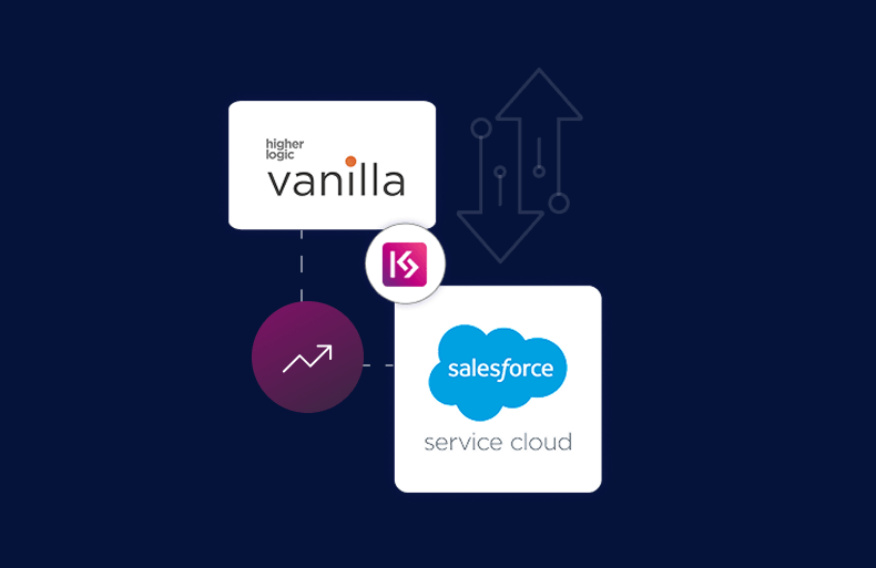 Streamlining Customer Support and Amplifying Engagement With Higher Logic Vanilla-Salesforce Integration