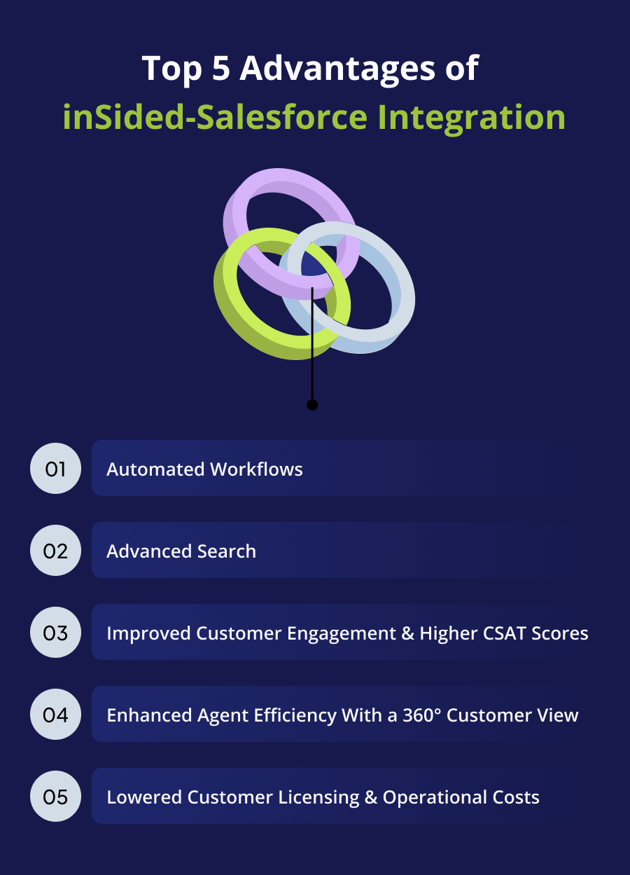 Key advantages ofinSided-Salesforce Integration