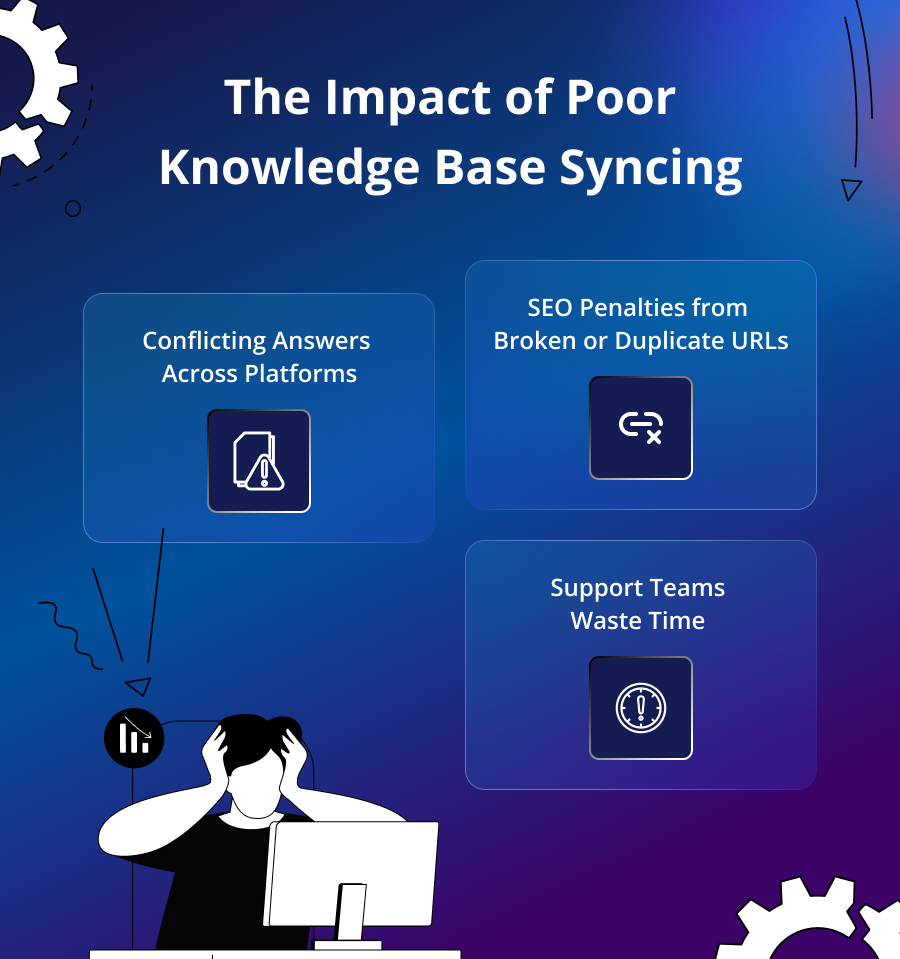 The Impact of Poor Knowledge Base Syncing