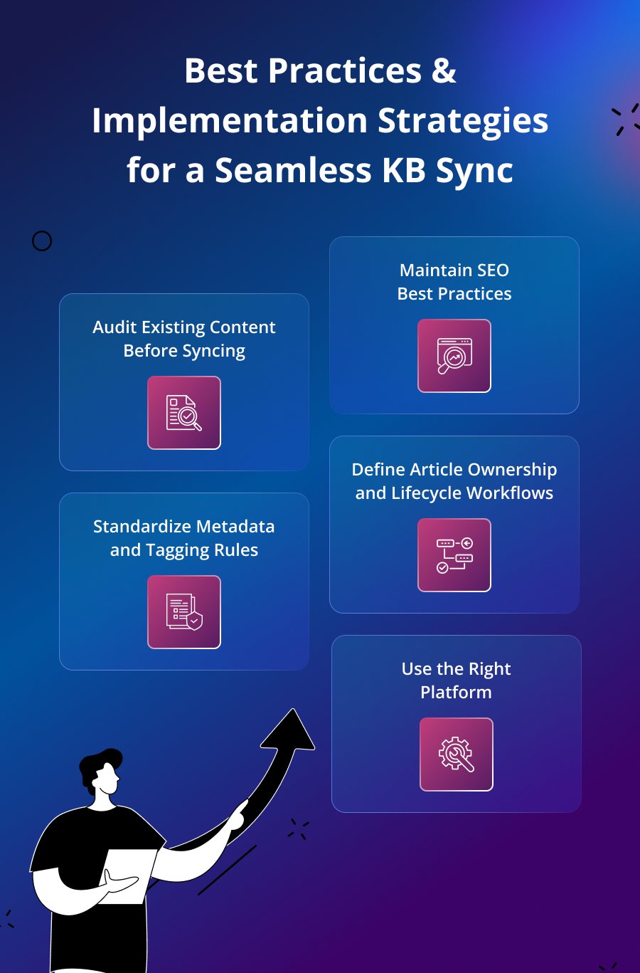 Best Practices & Implementation Strategies for a Seamless KB Sync