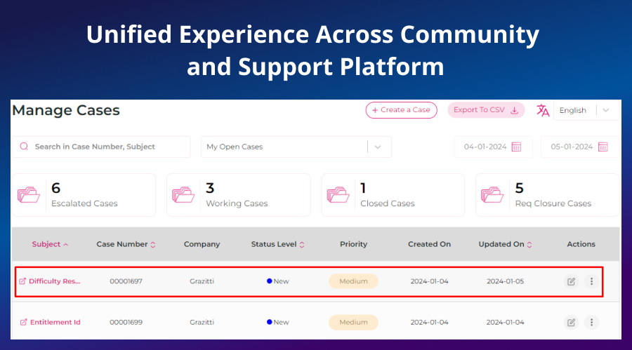 Unified Experience Across Community and Support Platform