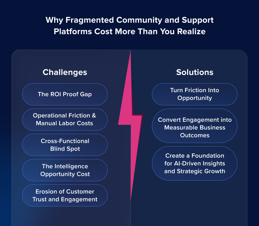Why Fragmented Community and Support Platforms Cost More Than You Realize